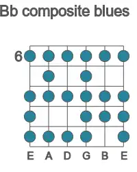 Escala de guitarra para Bb blues compuesta en posición 6